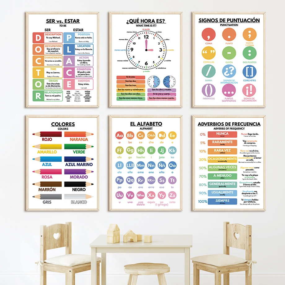 Baby Food In Restaurant - Spanische Bildungsposter für Kinderzimmer, Nordische Poster,