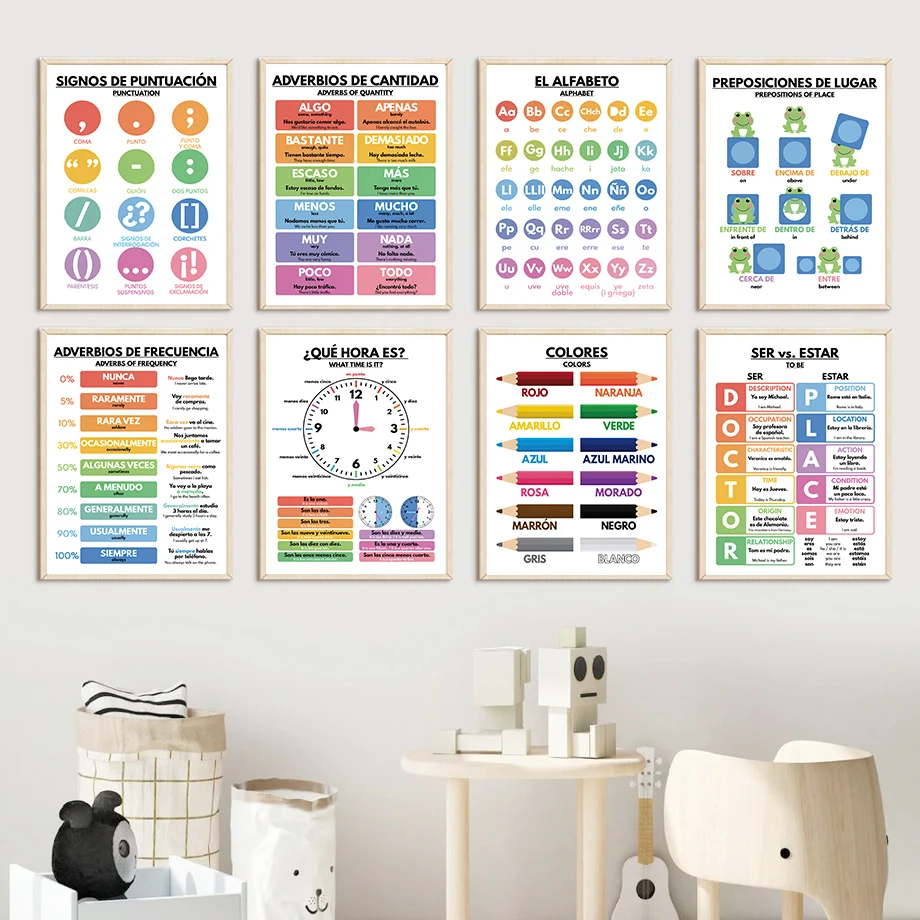 Spanische Bildungsposter für K – Baby Food In Restaurant Bewertung und Preis
